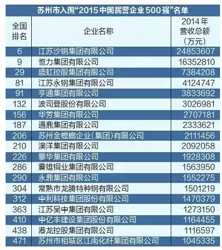 蘇州繁榮商業(yè)生態(tài)與無限潛力的企業(yè)名錄