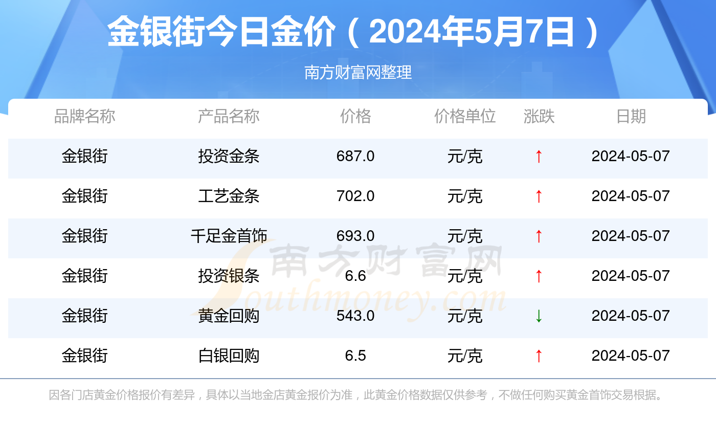 最新黃金交易價(jià)概覽，市場(chǎng)走勢(shì)、影響因素與投資策略解析