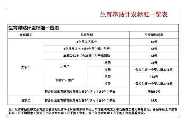 全面解讀，2017最新計(jì)生政策概覽