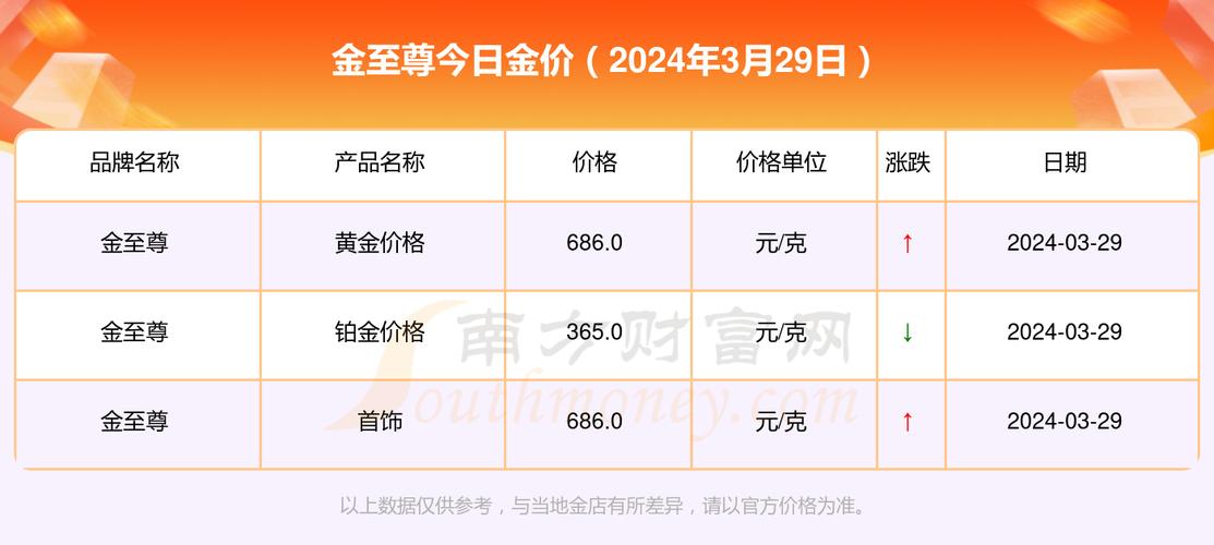 澳門金價(jià)最新動態(tài)，市場走勢、影響因素與投資分析全解析