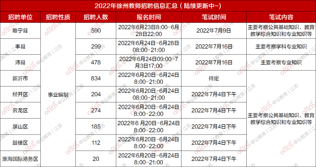 邳州幼師招聘啟幕，攜手共創(chuàng)幼教未來輝煌篇章