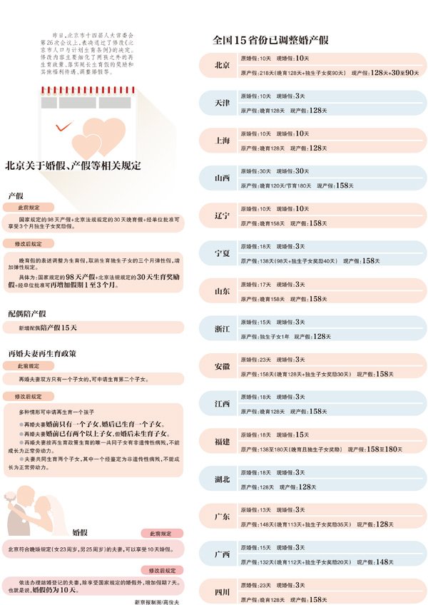 北京最新陪產(chǎn)假政策解讀與解析