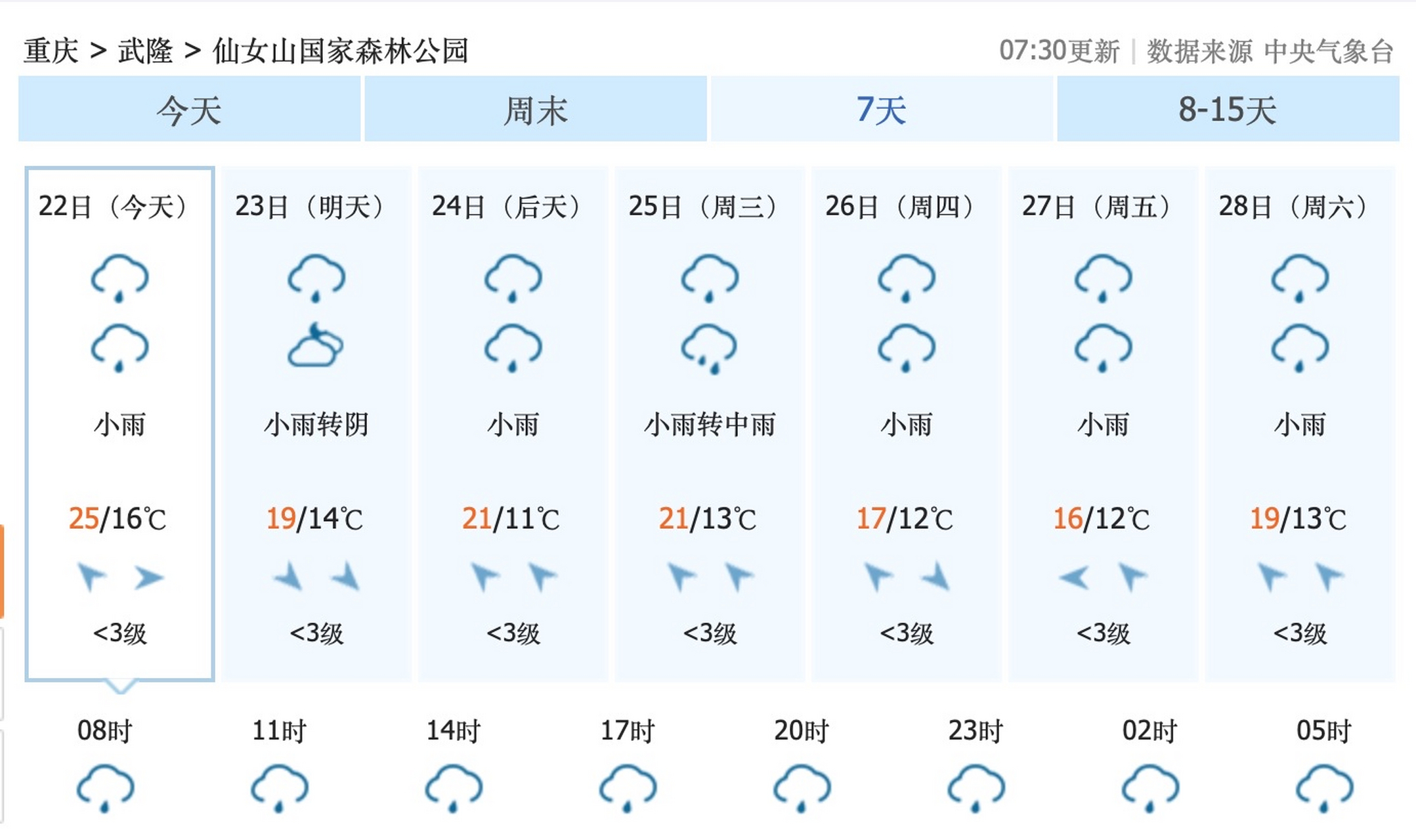 重慶最新天氣，山城風(fēng)云變幻探索