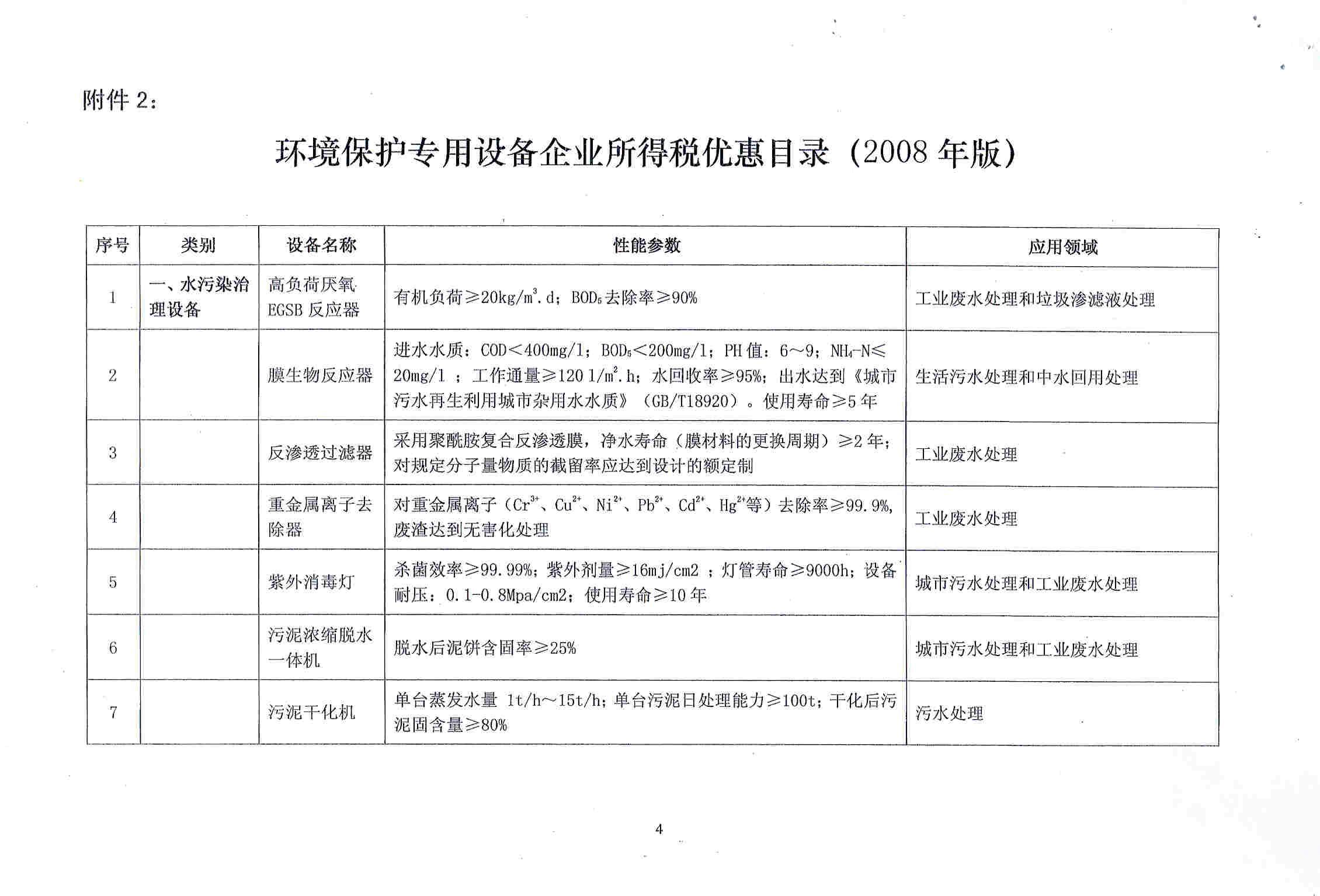 節(jié)能環(huán)保清單更新，邁向綠色生活的關(guān)鍵步驟指南