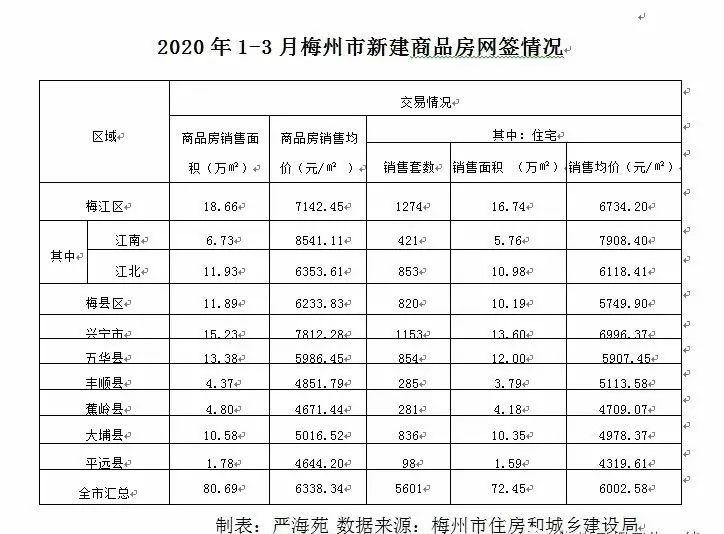 梅縣最新房價動態(tài)及市場趨勢解析，購房指南與走勢展望