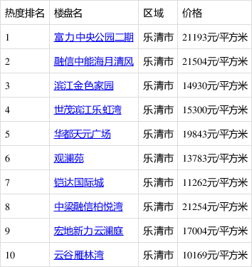 樂清房?jī)r(jià)動(dòng)態(tài)更新，市場(chǎng)趨勢(shì)解析與購(gòu)房指南