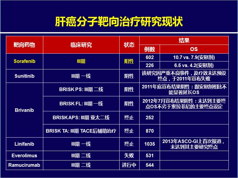 肝癌藥物治療最新進(jìn)展，探索創(chuàng)新療法與突破進(jìn)展