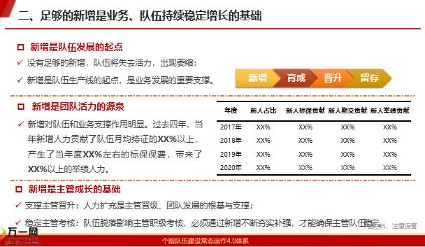 最新增員專題，企業(yè)動(dòng)力源泉的持續(xù)發(fā)展之道