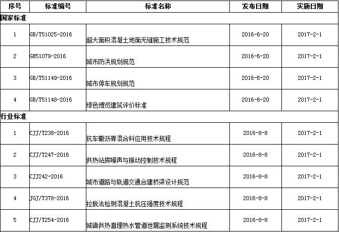 氣密性檢測設備 第21頁