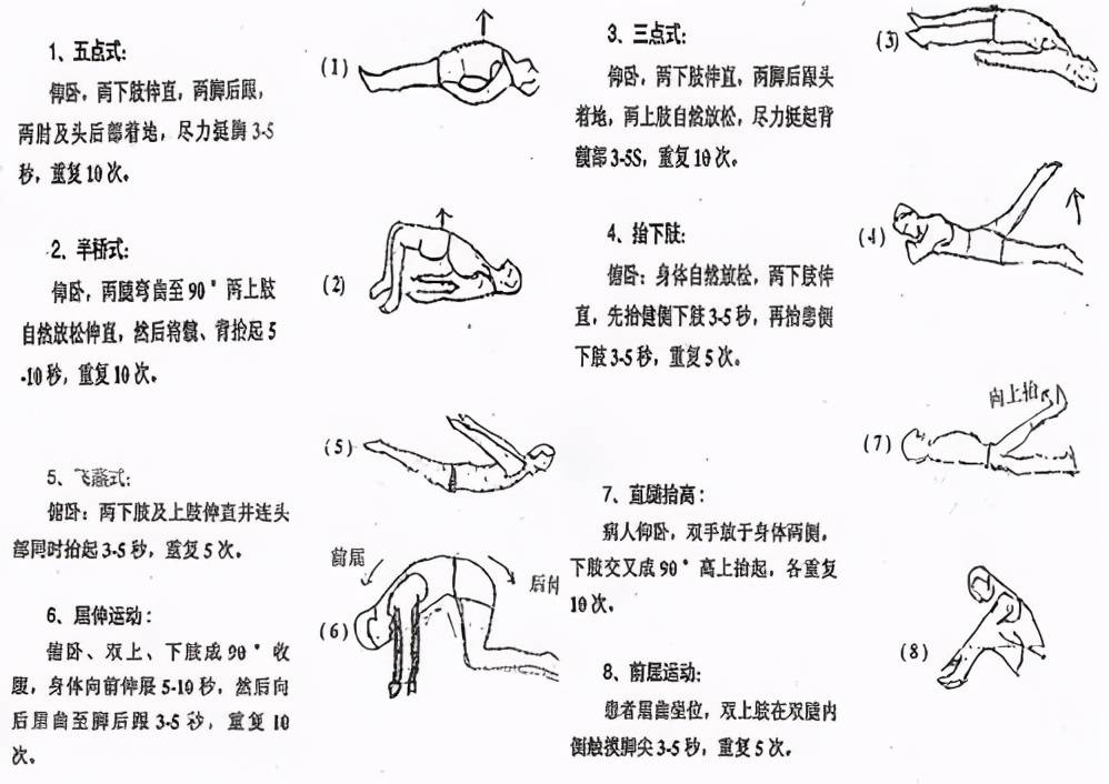 最新腰椎治療方法，解鎖健康之門的秘密鑰匙