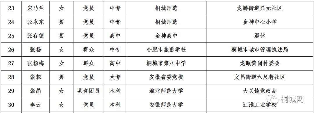 當(dāng)涂縣特殊教育事業(yè)單位人事任命動態(tài)更新