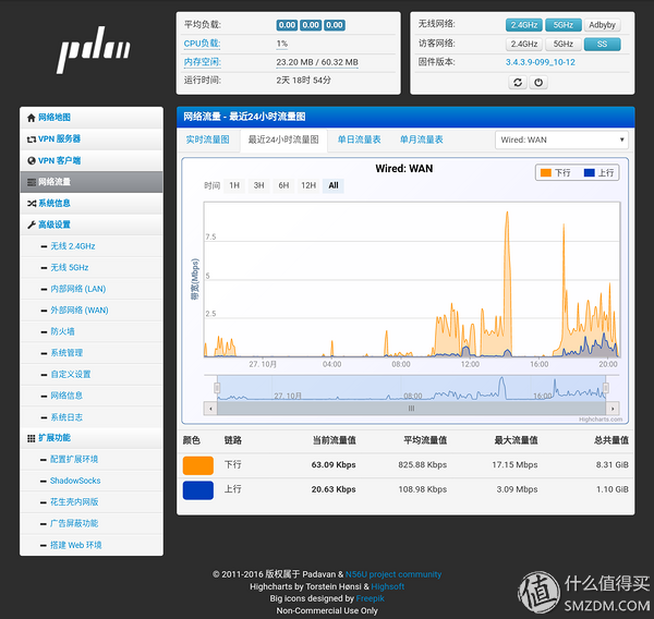 斐訊最新固件升級，提升設備性能，優(yōu)化用戶體驗體驗