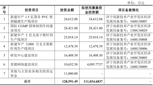 辰欣上市最新動(dòng)態(tài)解析