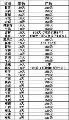 寧夏產(chǎn)假最新規(guī)定及其社會影響概述