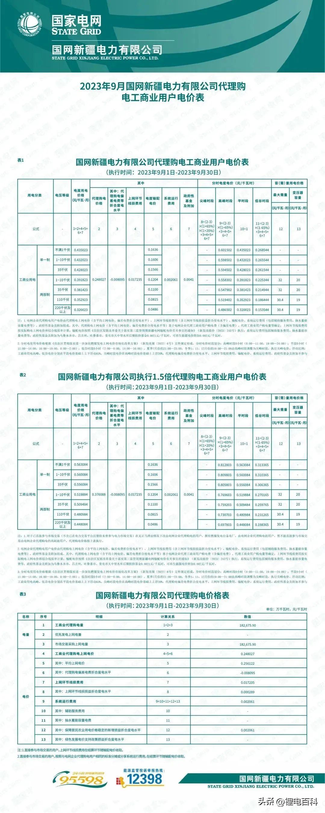 廣西階梯電價最新解讀與應(yīng)對策略