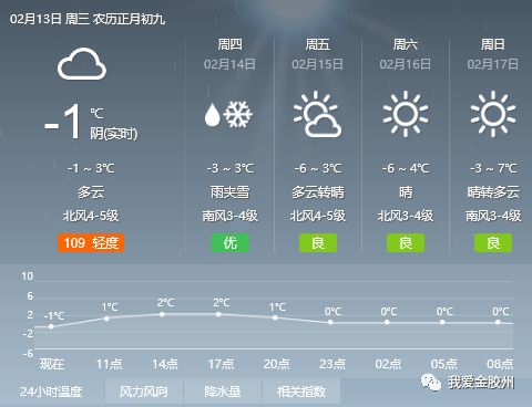 瓜咱村委會(huì)天氣預(yù)報(bào)更新通知