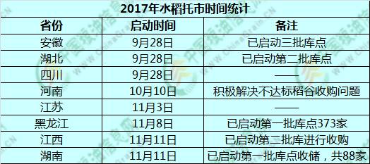 最新水稻行情走勢解析