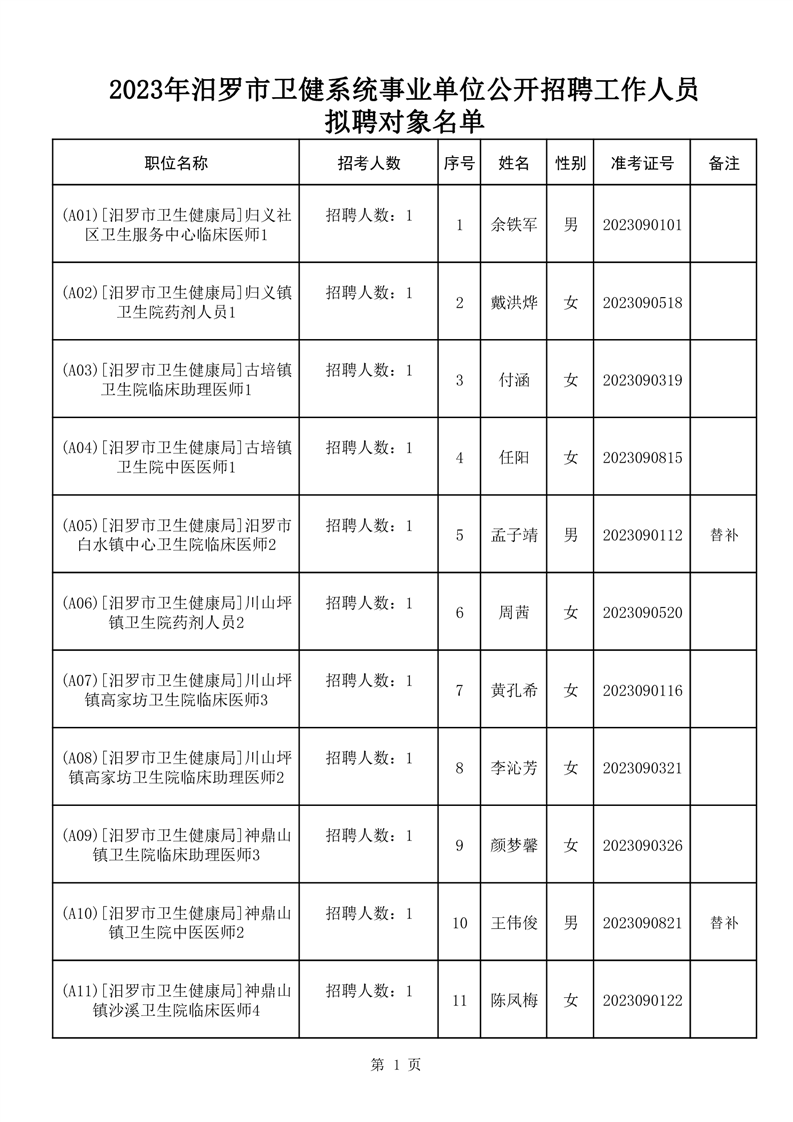 唐縣殯葬事業(yè)單位人事任命動態(tài)更新