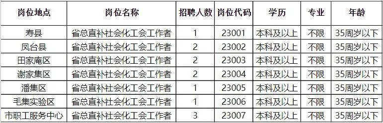 薩爾圖區(qū)計劃生育委員會招聘信息與動態(tài)更新