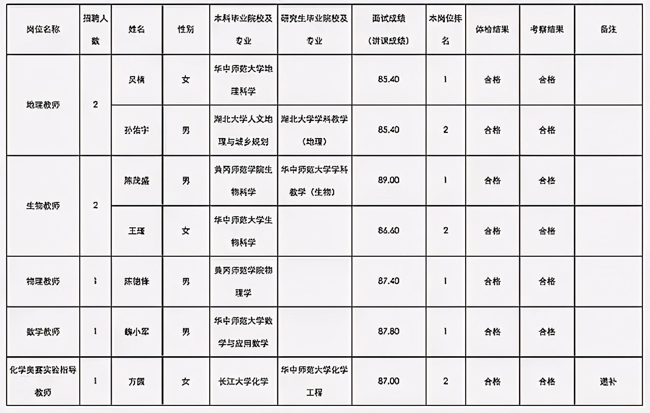 黃崗最新招聘動態(tài)揭秘，崗位更新與人才流動的影響分析