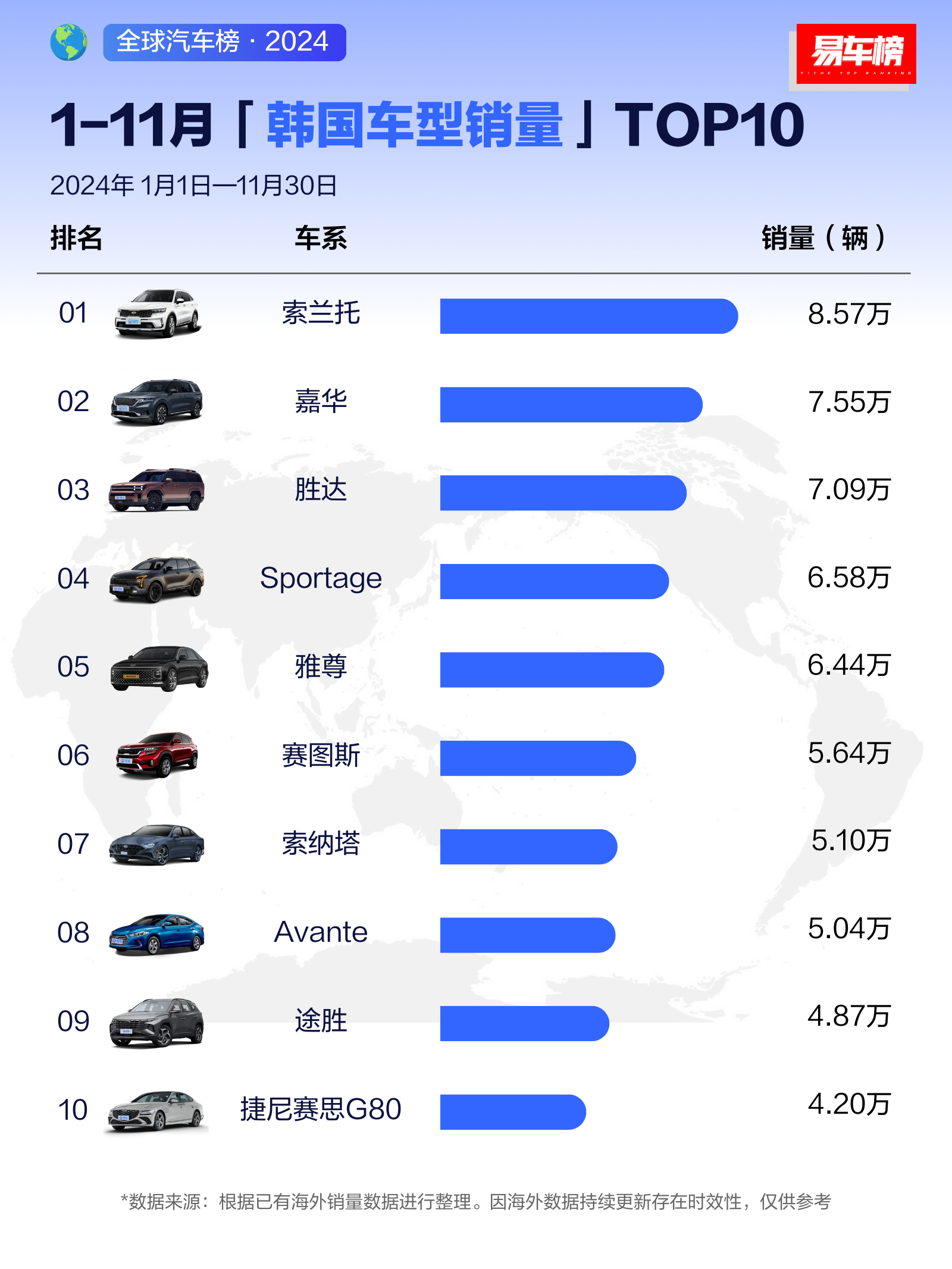 最新轎車銷售排行及市場趨勢洞察，消費者需求深度分析