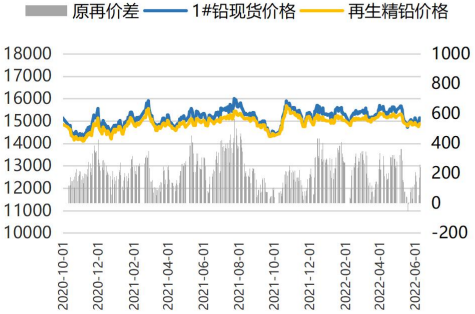 期貨鉛最新走勢解析