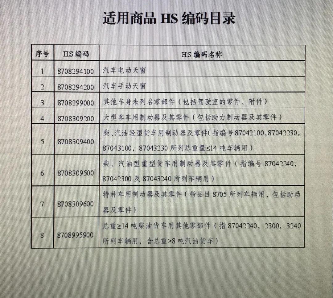 深入了解，最新HS編碼解析與應(yīng)用指南（2017版）