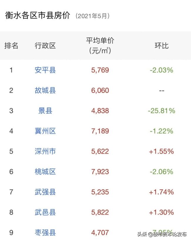 衡水房?jī)r(jià)最新走勢(shì)分析