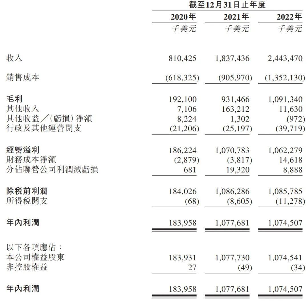 全球班輪公司排名揭曉，航運巨頭競爭格局深度解析