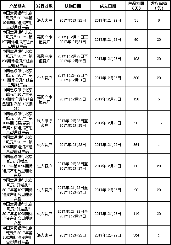 建行理財2017最新動態(tài)，多元化產(chǎn)品體系與創(chuàng)新發(fā)展策略揭秘