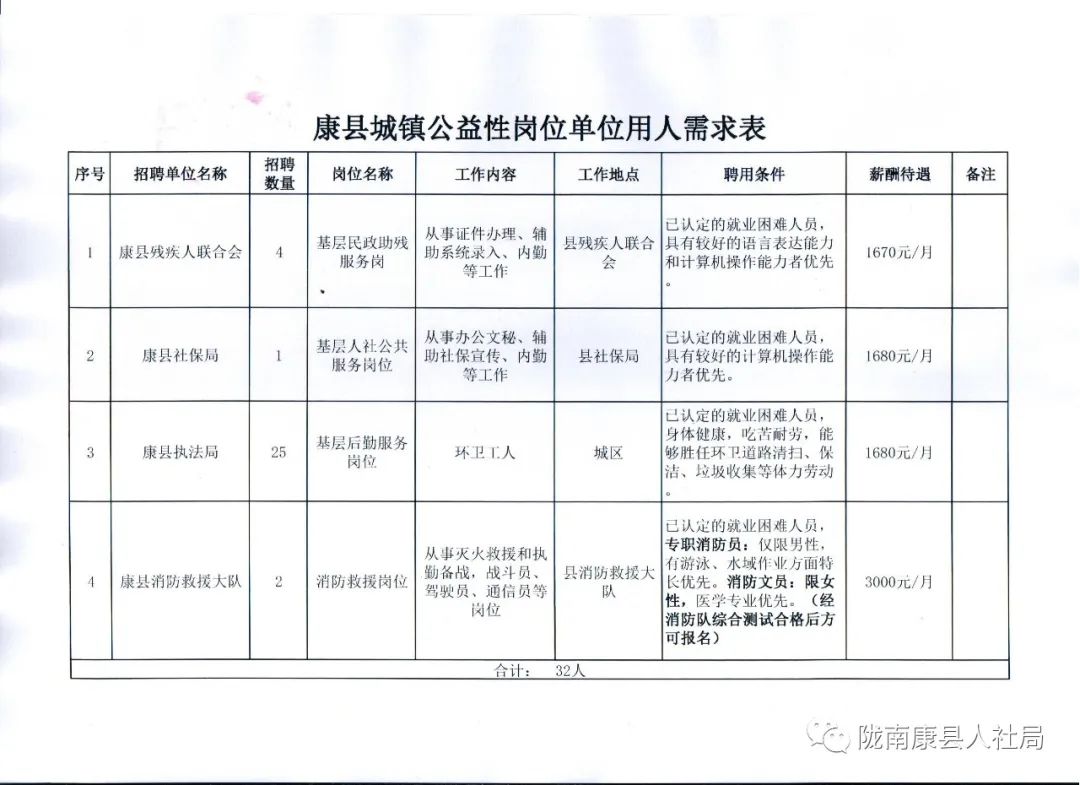 泉港區(qū)康復(fù)事業(yè)單位招聘最新信息匯總