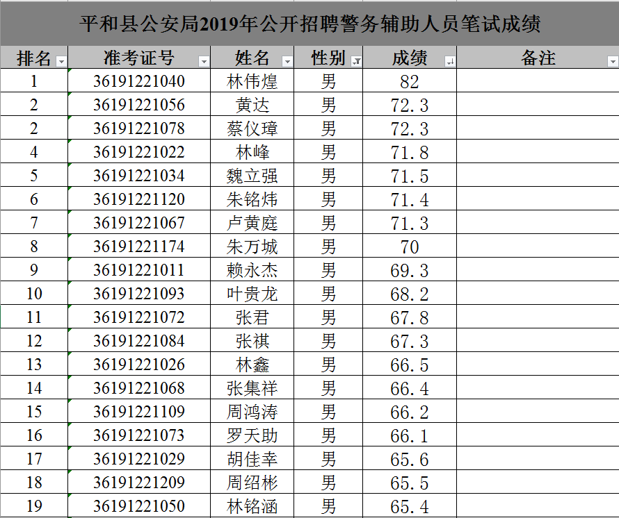 和縣公安局最新招聘公告詳解