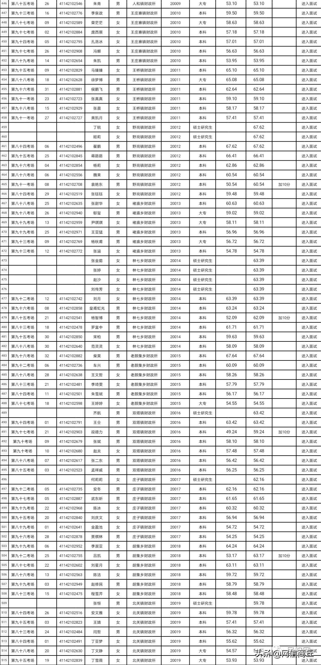 民權(quán)鄉(xiāng)最新招聘信息全面解析