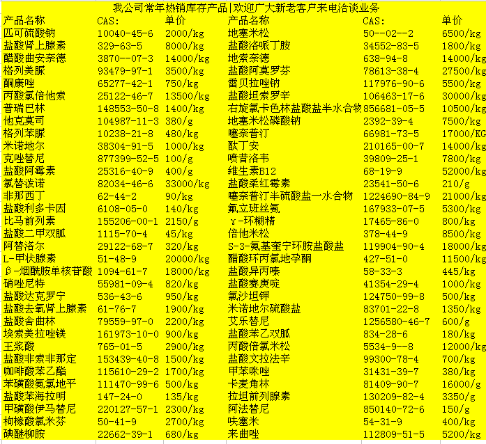 最新原藥價格動態(tài)與市場趨勢深度解析