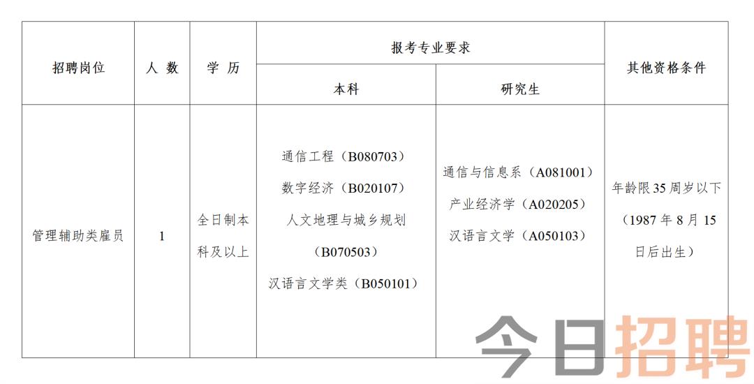 東港市科學(xué)技術(shù)和工業(yè)信息化局招聘啟事概覽