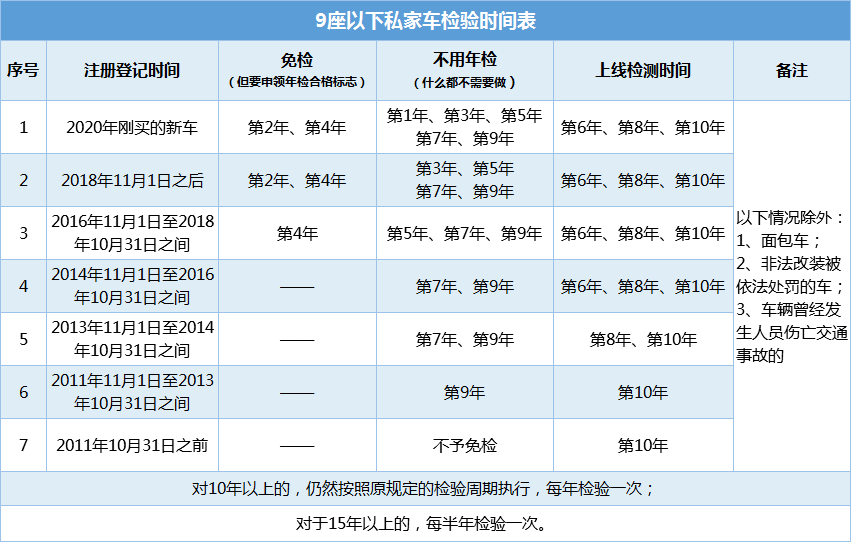 最新審車年限詳解，政策變動與車主應對策略指南