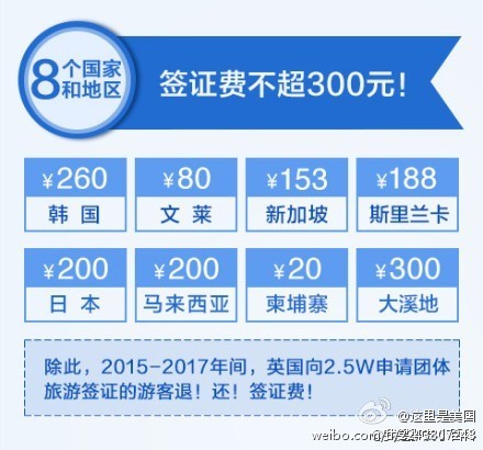 全球最新簽證政策概覽，2014年深度解讀與洞察