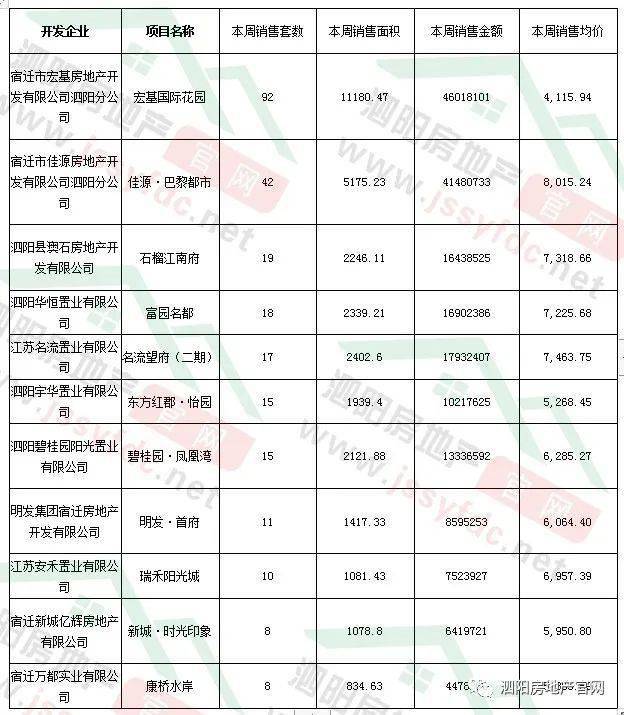 泗陽最新小區(qū)房價走勢分析