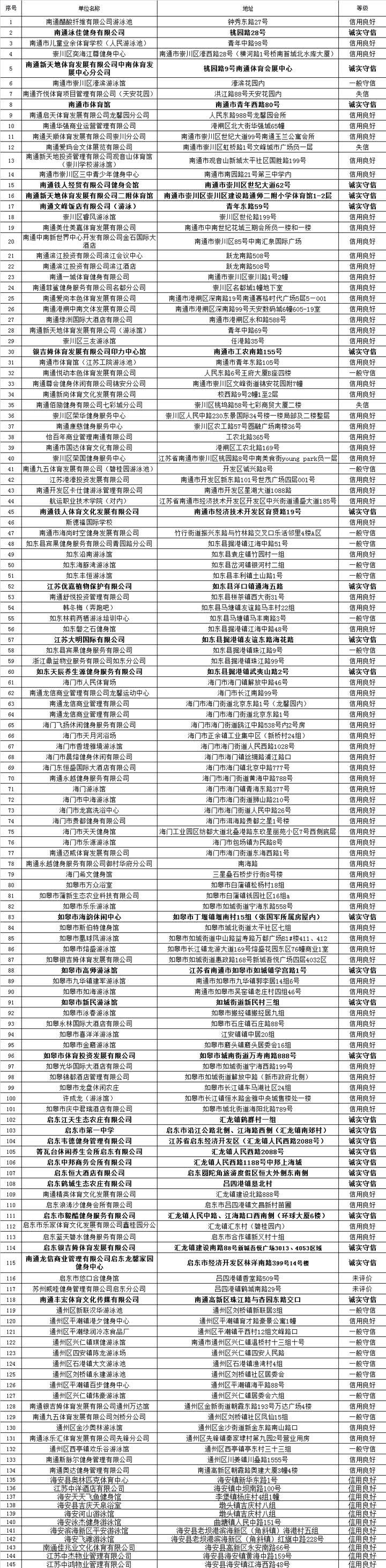 最新游泳等級標(biāo)準(zhǔn)詳解，了解、應(yīng)用與提升技巧