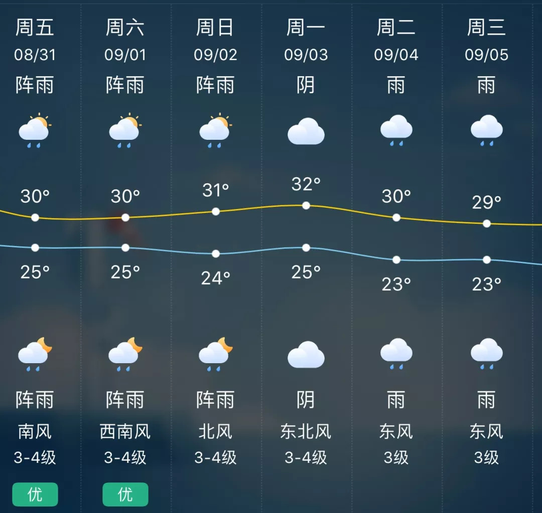 南馬鎮(zhèn)天氣預(yù)報(bào)更新通知