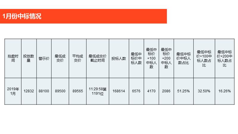 最新拍牌技巧攻略，掌握策略，起跑線上決勝先機(jī)