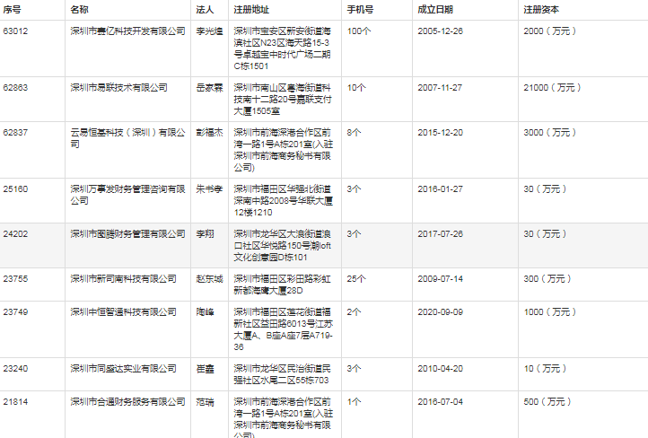 深圳企業(yè)名錄，蓬勃商業(yè)藍(lán)圖全景展示