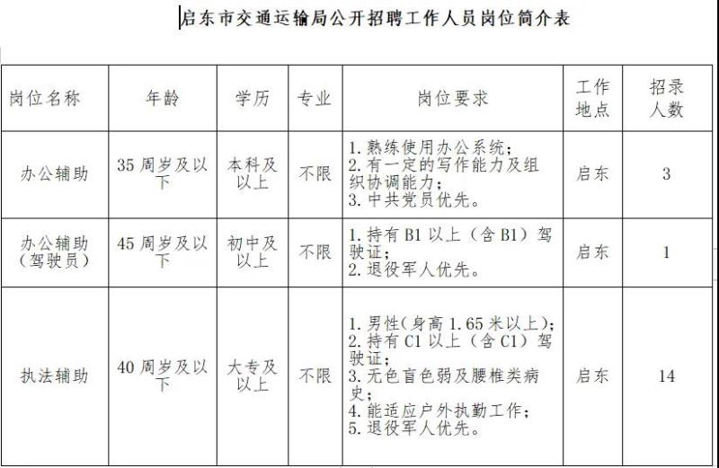 云安縣公路運(yùn)輸管理事業(yè)單位最新項(xiàng)目深度研究分析