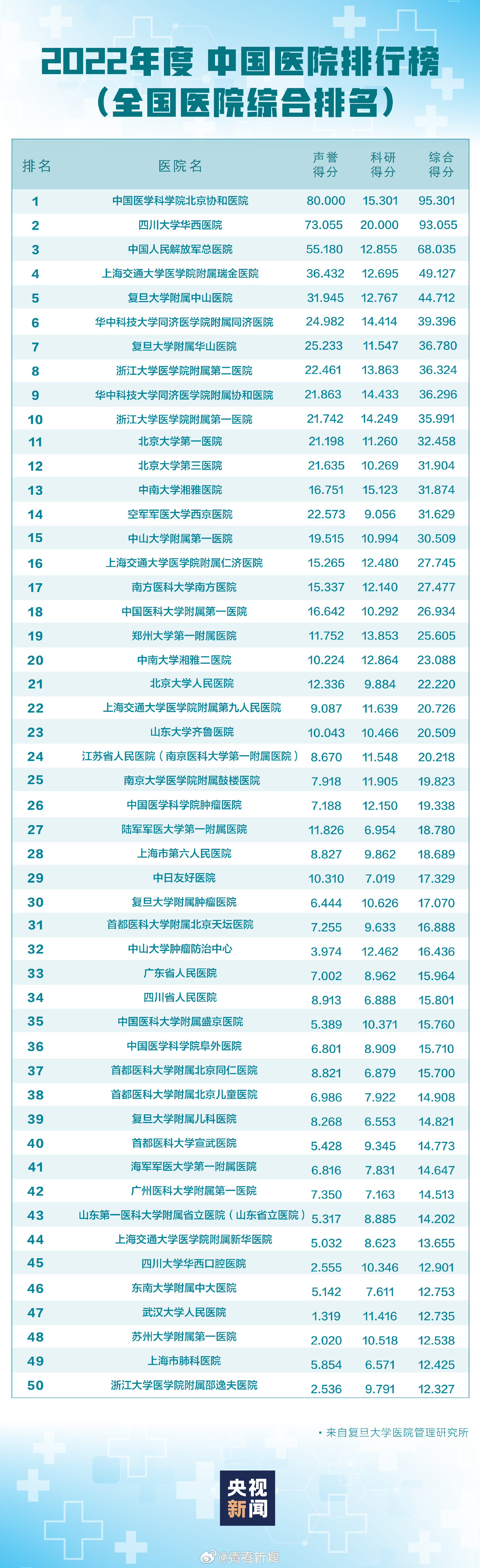 骨科醫(yī)院最新排名，探尋醫(yī)療領(lǐng)域的頂尖中心