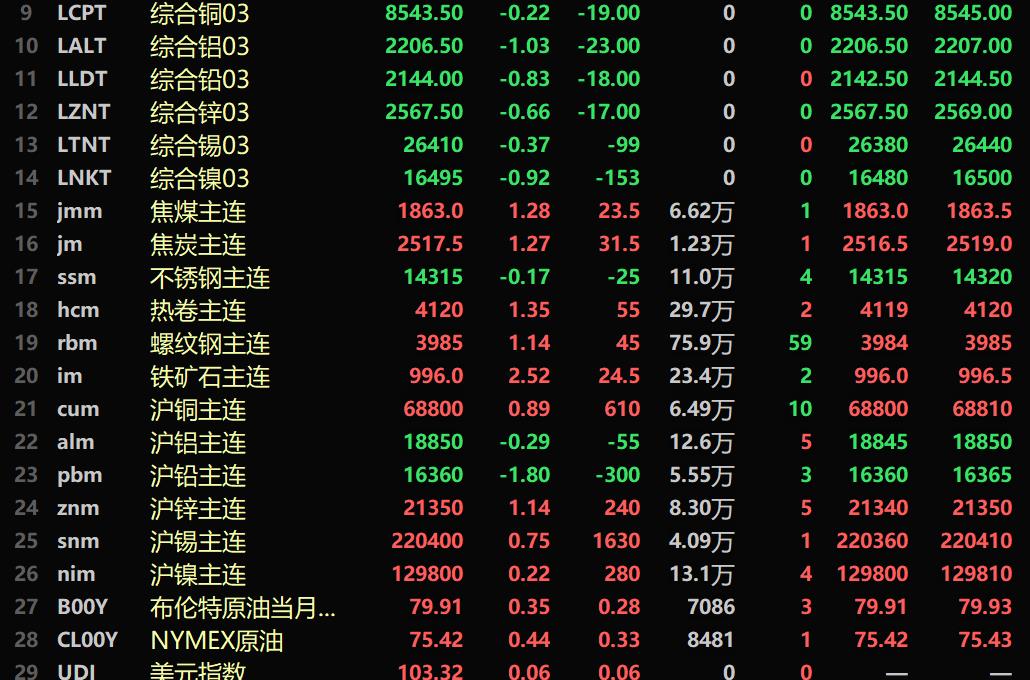 最新倫鉛行情深度剖析與解讀