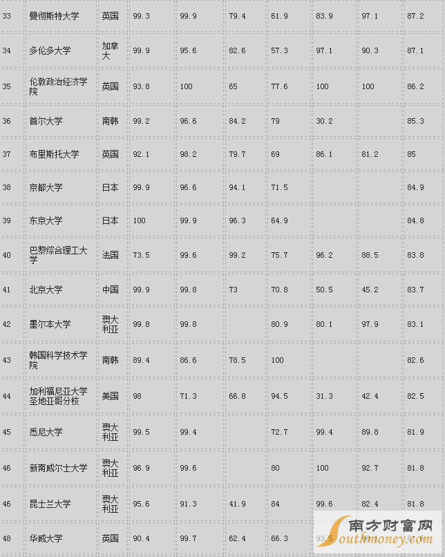 QS最新排名揭示全球高等教育格局演變與啟示（2017年深度分析）