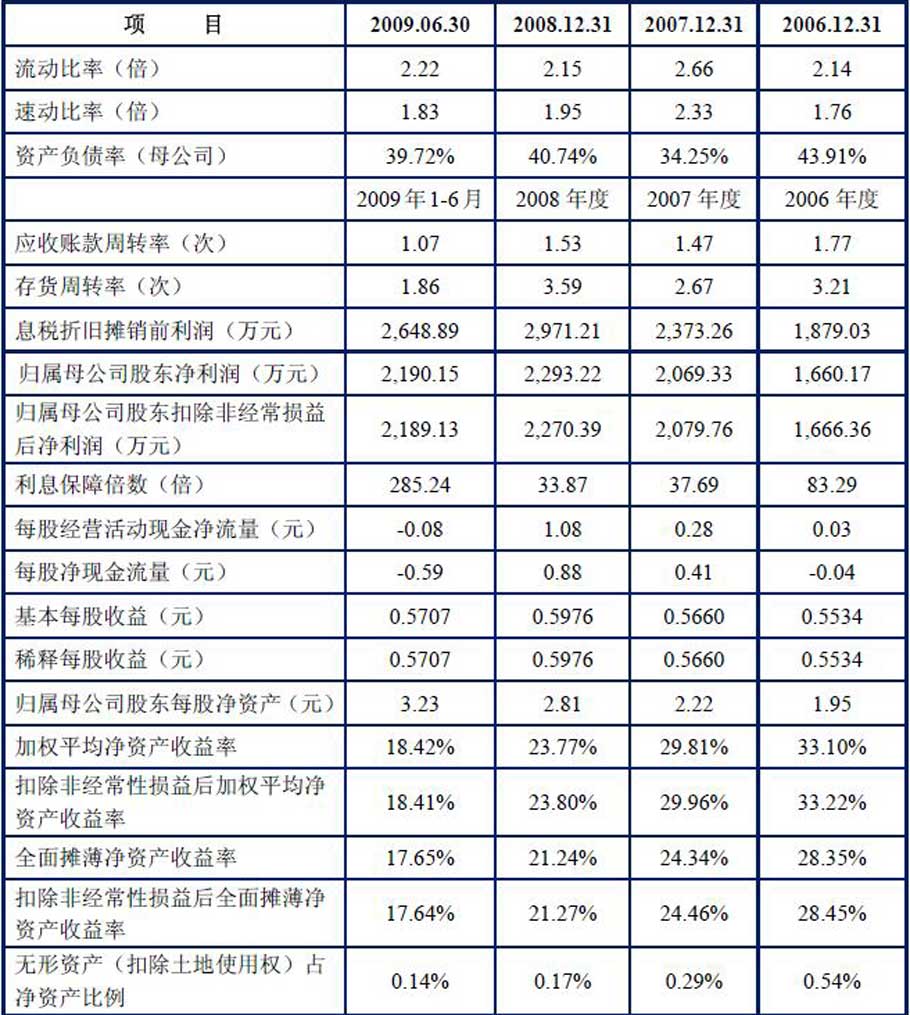 最新財(cái)務(wù)指標(biāo)揭示的企業(yè)運(yùn)營深度洞察