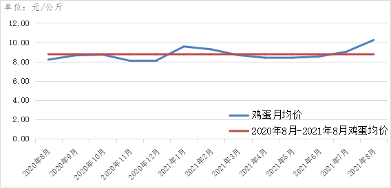 雞蛋價格最新走勢解析