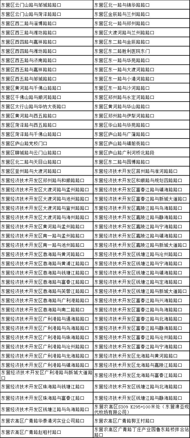 東營最新車限速措施，安全有保障，效率再提升