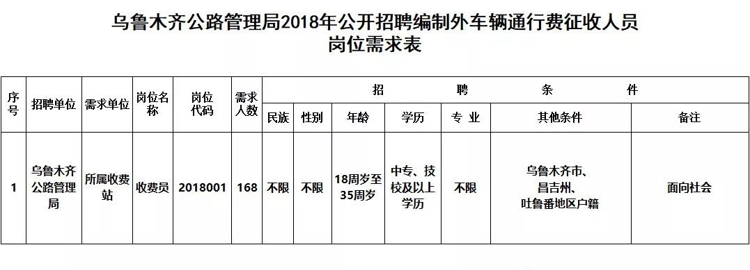 太仆寺旗公路運(yùn)輸管理事業(yè)單位最新項(xiàng)目概覽